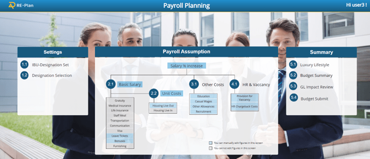 Payroll Planning-Hotel