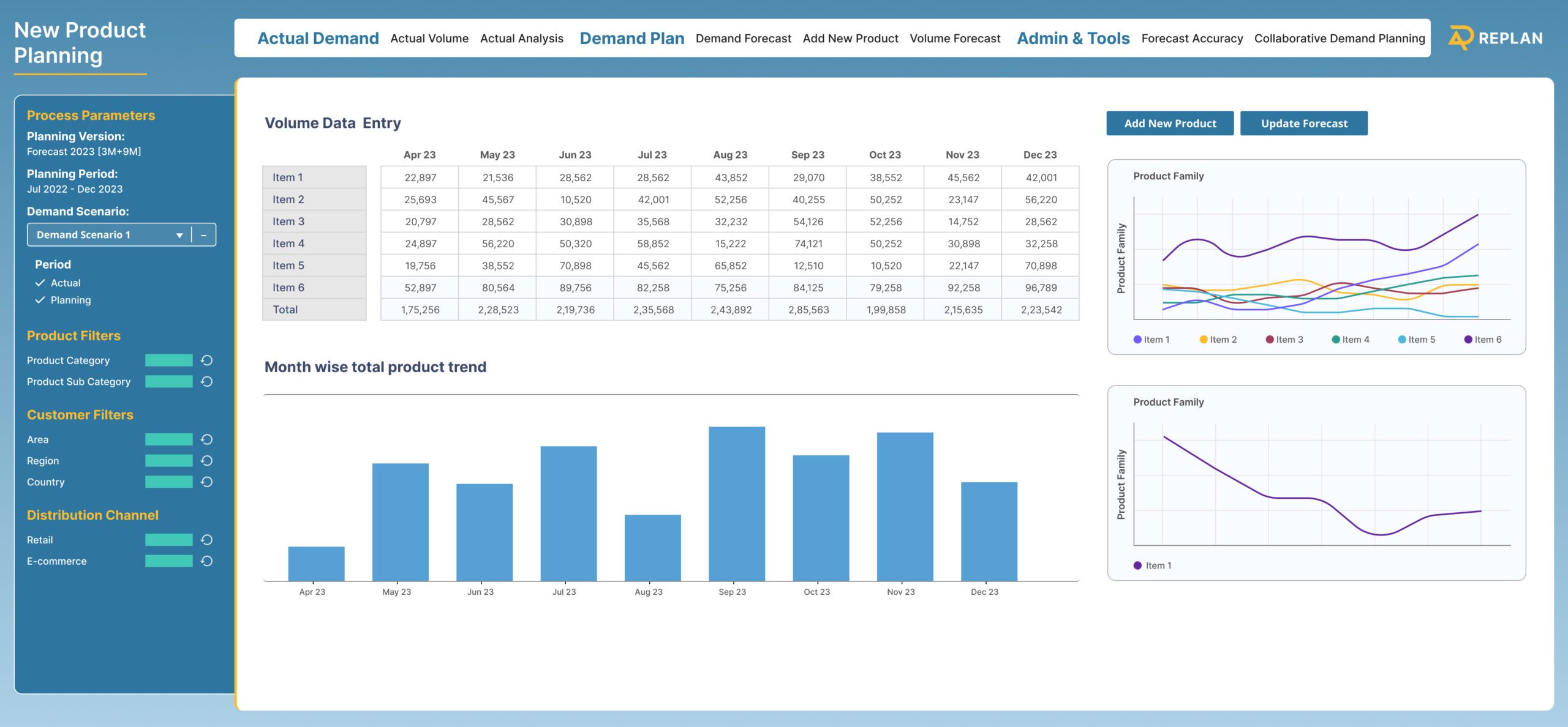 Demand Planning with REPLAN-PPN SOLUTIONS