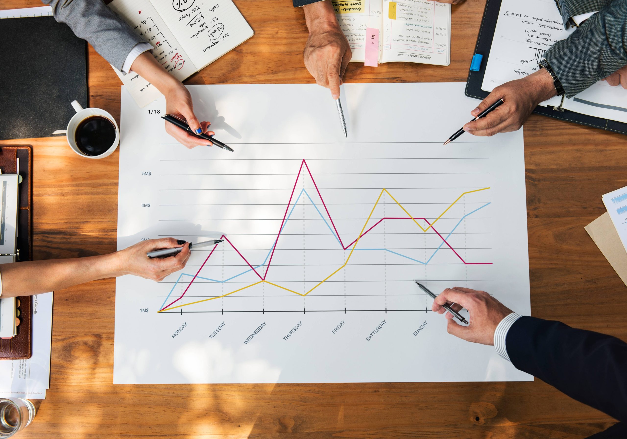 Why Trend Analysis Matters — and How EPM Tools Make It Actionable