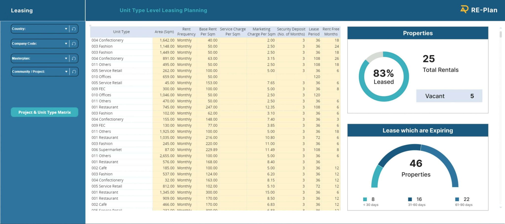 Real Estate Budgeting and Forecasting software