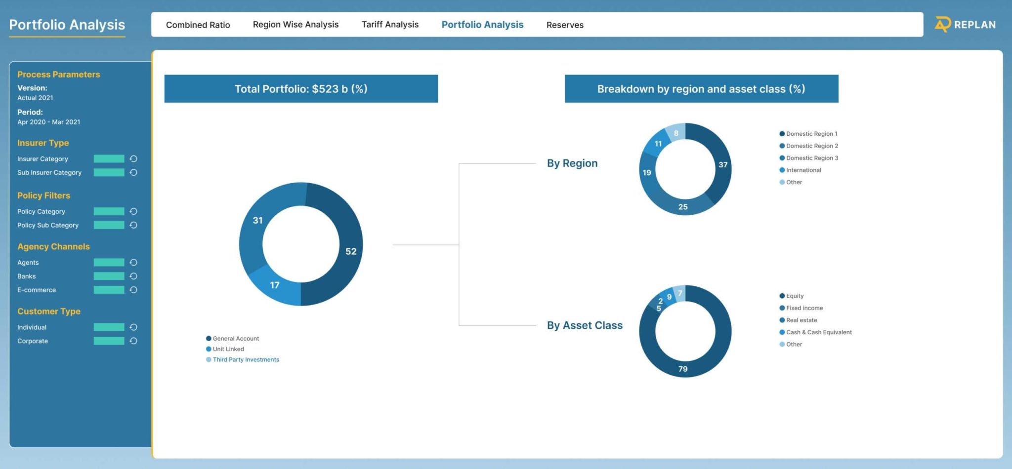 Portfolio Insurance Machine General Insurance Planning Software